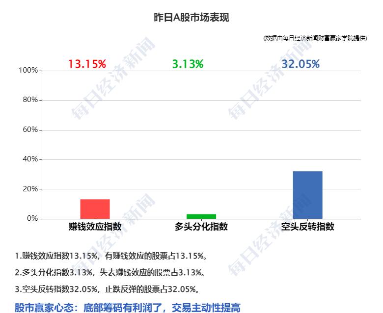 COMEX黄金期货跌0.31%|界面新闻 · 快讯