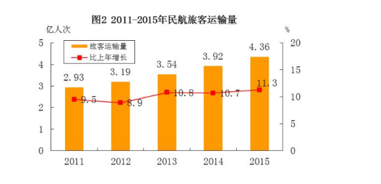 国泰航空：1-4月载客量按年增长26.6%|界面新闻 · 快讯