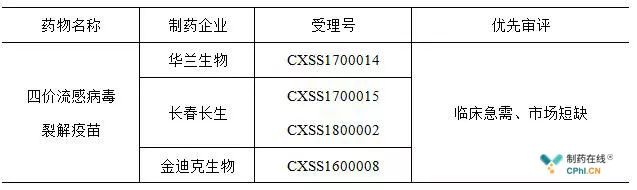 长春高新：子公司流感病毒裂解疫苗（BK-01佐剂）临床试验申请获批|界面新闻 · 快讯