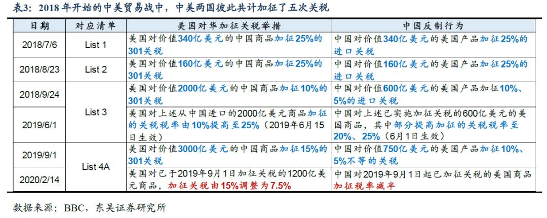 关税扰动下，财政再加码可期｜宏观晚6点|界面新闻